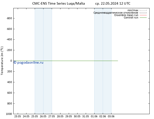 карта температуры CMC TS Вс 26.05.2024 12 UTC