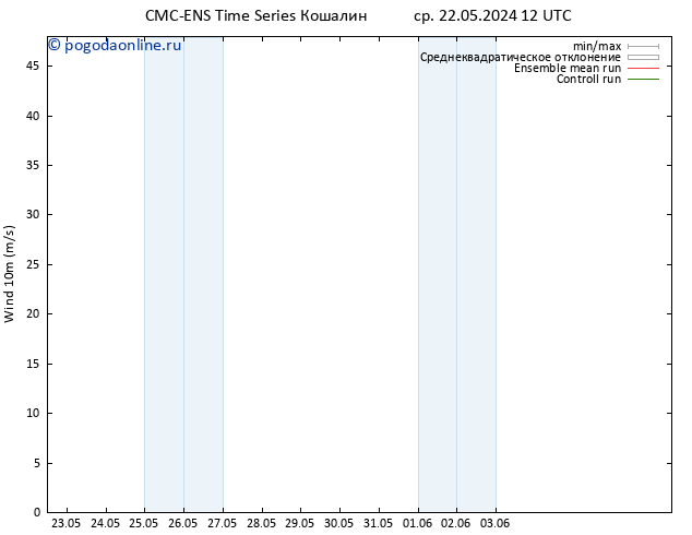 ветер 10 m CMC TS ср 22.05.2024 12 UTC