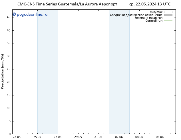 осадки CMC TS сб 25.05.2024 01 UTC