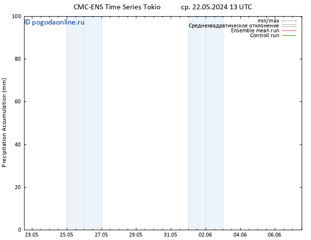 Precipitation accum. CMC TS сб 25.05.2024 07 UTC