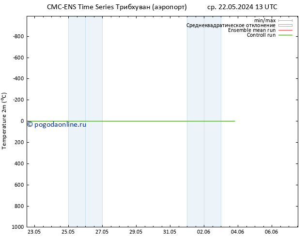 карта температуры CMC TS сб 25.05.2024 01 UTC