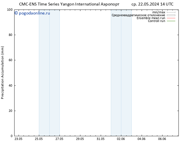 Precipitation accum. CMC TS сб 25.05.2024 08 UTC