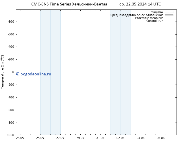 карта температуры CMC TS ср 29.05.2024 08 UTC