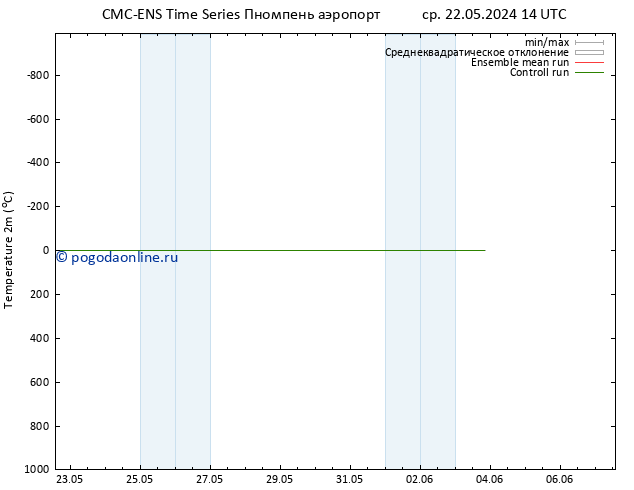 карта температуры CMC TS сб 25.05.2024 02 UTC