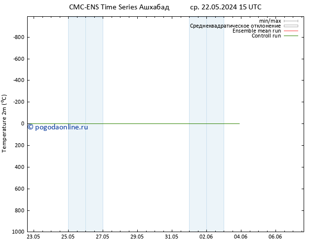 карта температуры CMC TS сб 25.05.2024 03 UTC