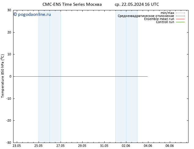 Temp. 850 гПа CMC TS пт 24.05.2024 22 UTC