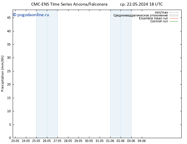 осадки CMC TS сб 25.05.2024 00 UTC
