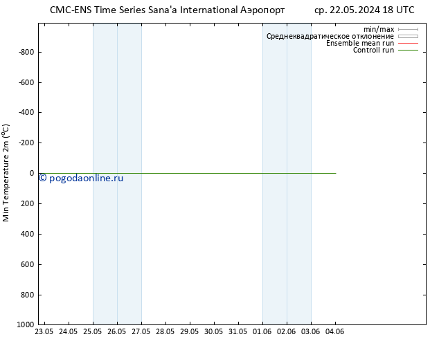 Темпер. мин. (2т) CMC TS сб 25.05.2024 06 UTC