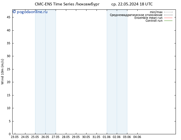 ветер 10 m CMC TS чт 23.05.2024 12 UTC