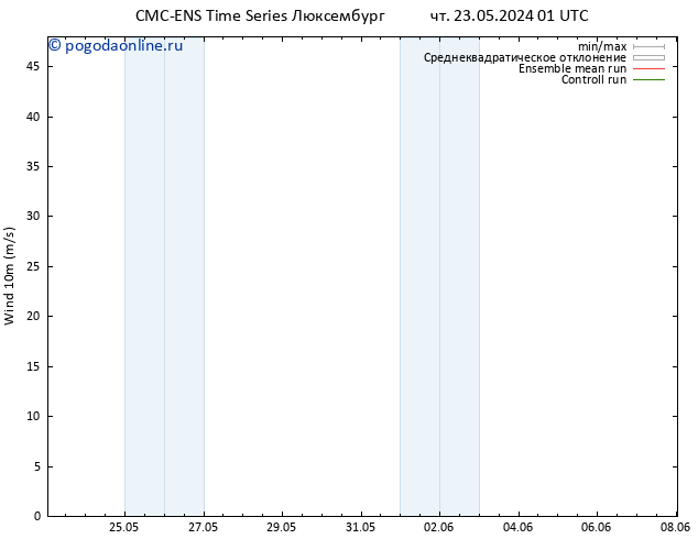 ветер 10 m CMC TS пт 31.05.2024 01 UTC