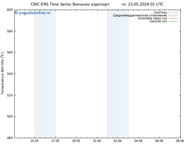 Height 500 гПа CMC TS вт 04.06.2024 07 UTC