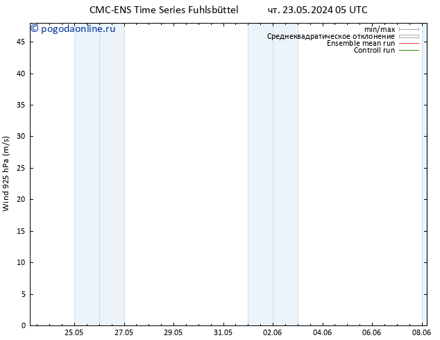 ветер 925 гПа CMC TS пн 27.05.2024 11 UTC