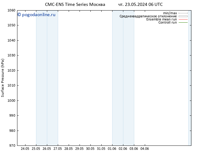 приземное давление CMC TS чт 30.05.2024 06 UTC