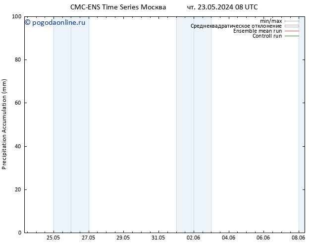 Precipitation accum. CMC TS Вс 26.05.2024 02 UTC