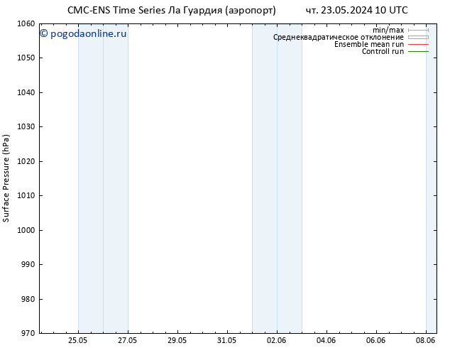 приземное давление CMC TS чт 23.05.2024 16 UTC