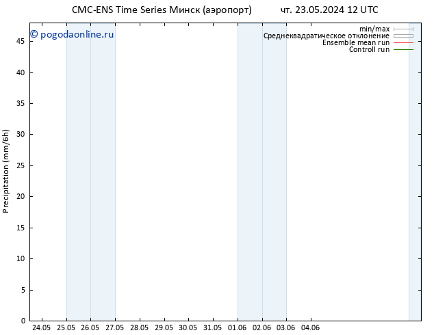 осадки CMC TS чт 23.05.2024 12 UTC