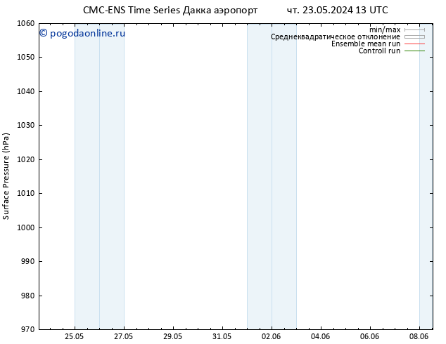 приземное давление CMC TS пн 27.05.2024 13 UTC