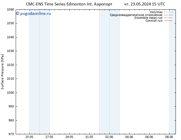 приземное давление CMC TS вт 28.05.2024 09 UTC