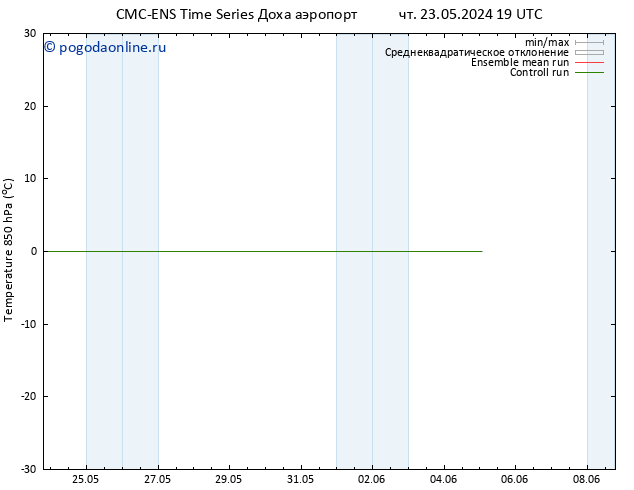 Temp. 850 гПа CMC TS вт 28.05.2024 01 UTC