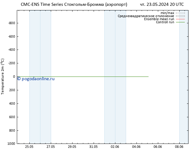 карта температуры CMC TS сб 25.05.2024 14 UTC