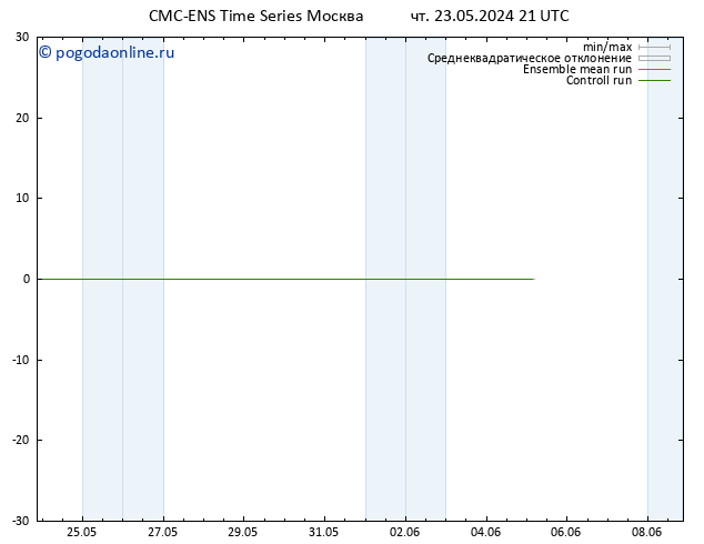 ветер 10 m CMC TS чт 23.05.2024 21 UTC