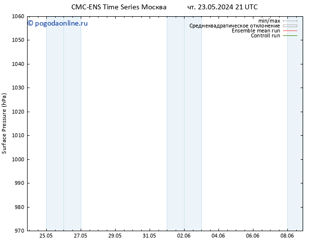 приземное давление CMC TS вт 28.05.2024 15 UTC