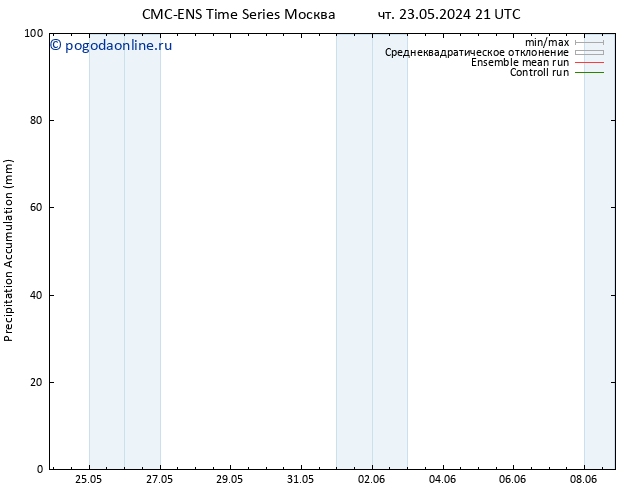Precipitation accum. CMC TS пт 24.05.2024 03 UTC