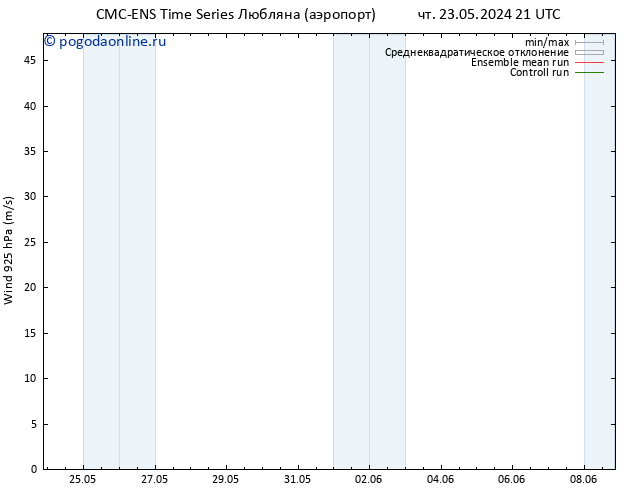 ветер 925 гПа CMC TS пт 24.05.2024 03 UTC