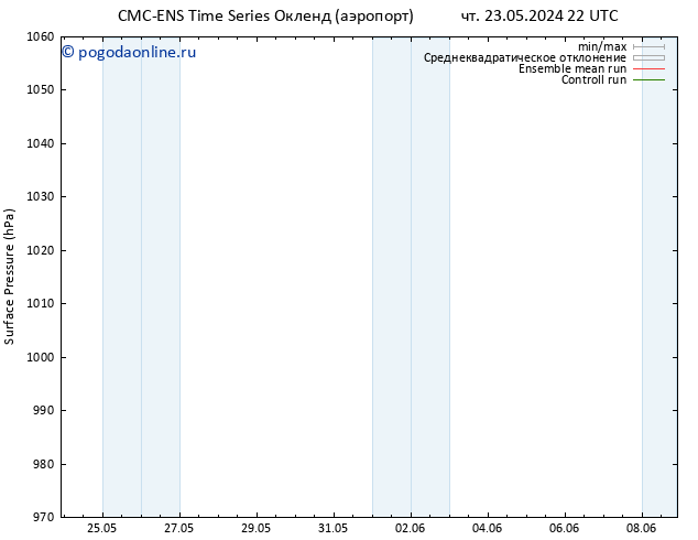 приземное давление CMC TS пт 24.05.2024 04 UTC