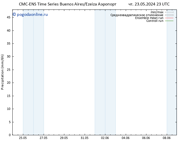 осадки CMC TS сб 01.06.2024 23 UTC