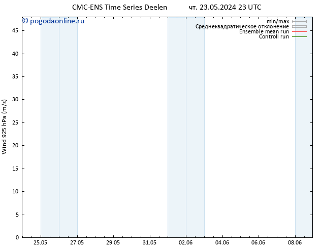 ветер 925 гПа CMC TS чт 30.05.2024 05 UTC