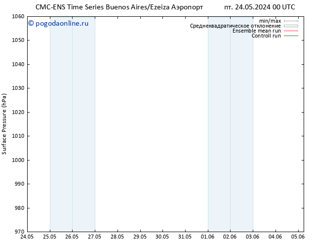 приземное давление CMC TS вт 28.05.2024 00 UTC