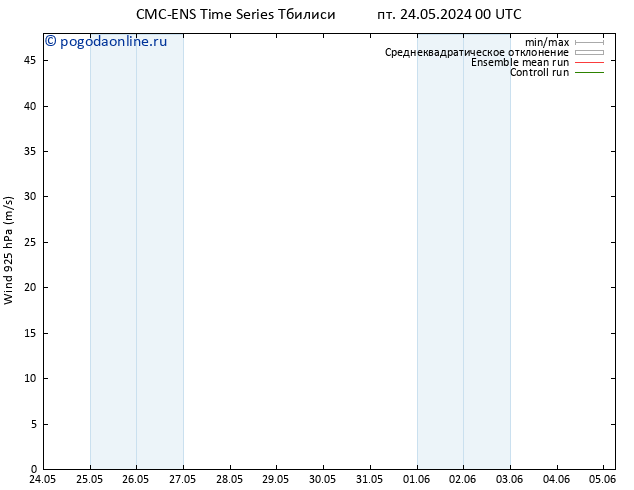 ветер 925 гПа CMC TS вт 28.05.2024 06 UTC