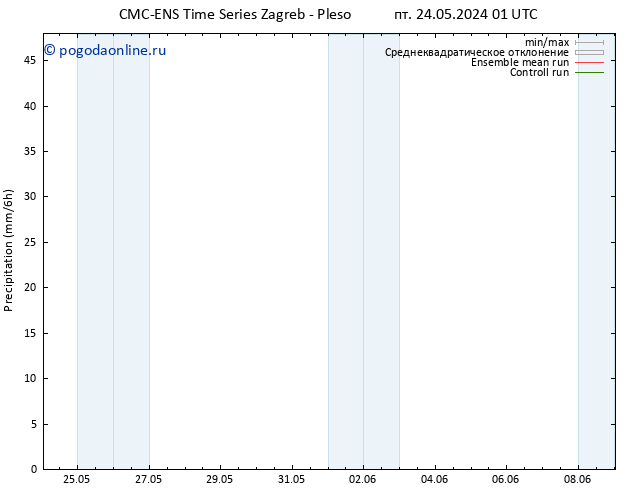 осадки CMC TS пт 24.05.2024 13 UTC