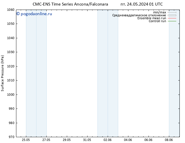 приземное давление CMC TS пт 24.05.2024 01 UTC