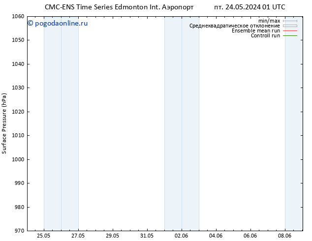 приземное давление CMC TS чт 30.05.2024 01 UTC