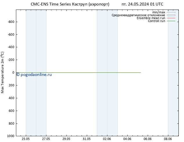 Темпер. макс 2т CMC TS Вс 26.05.2024 13 UTC