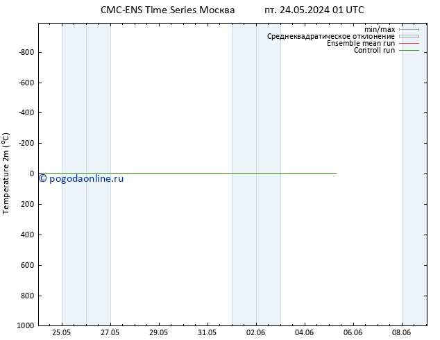 карта температуры CMC TS сб 01.06.2024 01 UTC