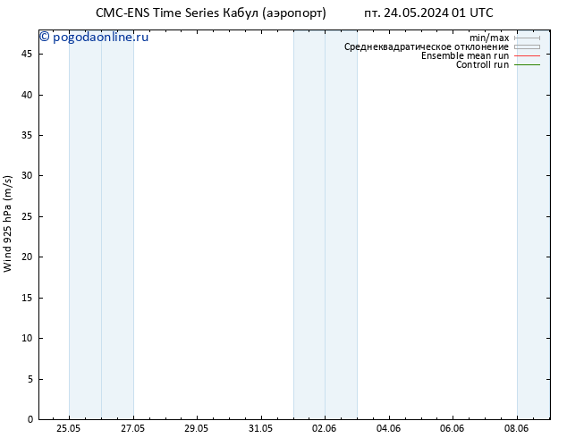 ветер 925 гПа CMC TS вт 28.05.2024 07 UTC