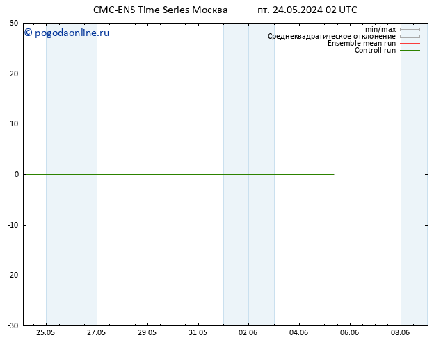 Height 500 гПа CMC TS ср 05.06.2024 08 UTC