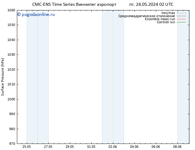 приземное давление CMC TS пн 27.05.2024 14 UTC