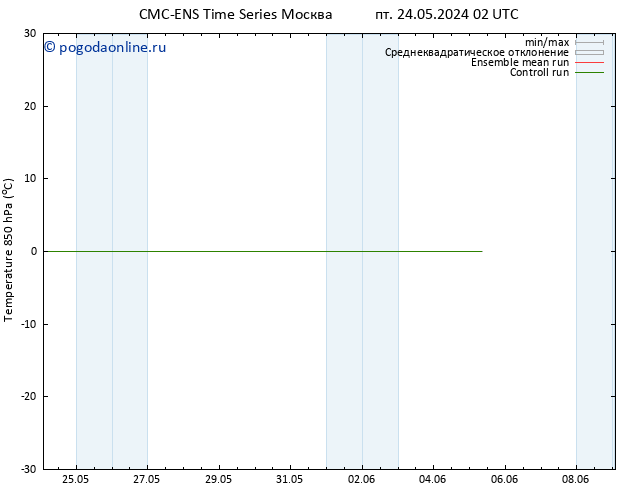 Temp. 850 гПа CMC TS пт 24.05.2024 14 UTC