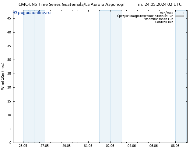 ветер 10 m CMC TS сб 01.06.2024 14 UTC