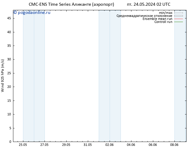 ветер 925 гПа CMC TS ср 05.06.2024 08 UTC