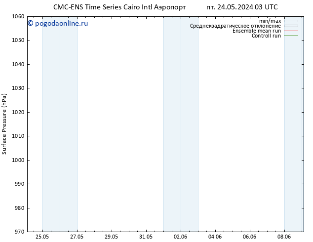 приземное давление CMC TS вт 28.05.2024 03 UTC