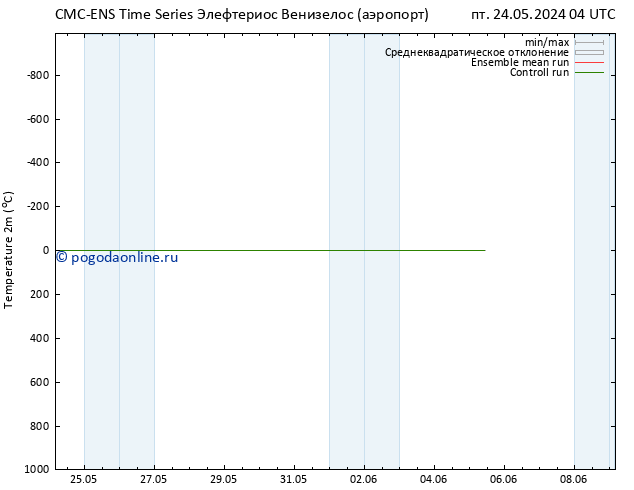 карта температуры CMC TS сб 25.05.2024 04 UTC