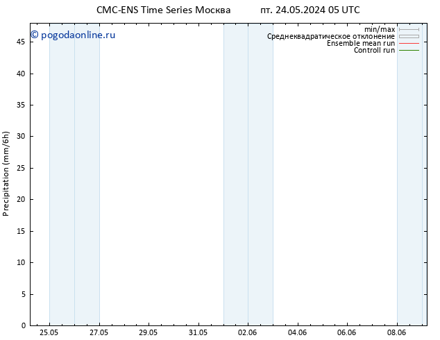 осадки CMC TS чт 30.05.2024 05 UTC