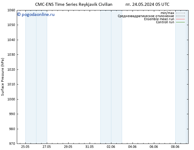 приземное давление CMC TS пт 24.05.2024 11 UTC