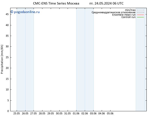 осадки CMC TS пт 24.05.2024 18 UTC