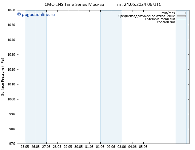 приземное давление CMC TS ср 29.05.2024 12 UTC